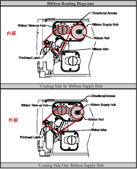 碳带的安装（国产免费水蜜桃视频在线播放翻盖内部有指导图介绍